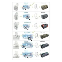 Thetford Fresh Up Set C2/3/4 -Camping Equipment Store k3b00b56731d5f00bee8669e1362cefae