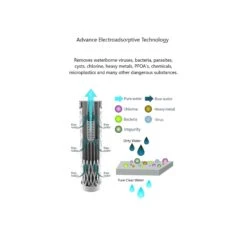 Collapsible Squeeze Water Filter Bottle - Advanced Water Filtration -Camping Equipment Store k182e8b29abf0fae1ac065efbf5ce4a60