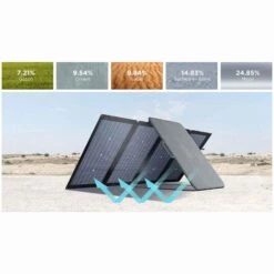EcoFlow 220W Bifacial Portable Solar Panel -Camping Equipment Store k2230fd426997a1da8b2c9c9de9541eff