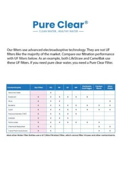 Collapsible Squeeze Water Filter Bottle - Advanced Water Filtration -Camping Equipment Store k548524224c60c0c13b829a35d8c00b46