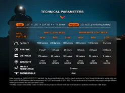 Fenix HM65R -Camping Equipment Store k8332d6b9a2635ca6aefa01301dac565b