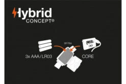 Petzl Actik Headtorch 450 Lumens Headlamp Light Outdoor Running Trekking [Green] -Camping Equipment Store ka85d993988748f6b9fe15226e984963a